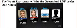 The Wyatt Roy scenario. Why the Queensland LNP prefer One Nation